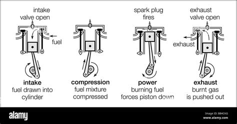 Four Stroke Engine Cycle Diagram Stroke Cycle Four Engine En