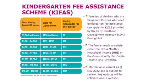 Registration And Fees