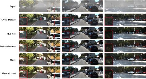 Figure From An Interpretable Image Denoising Framework Via Dual