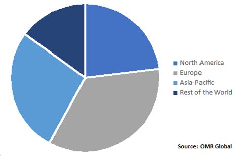 Lip Care Products Market Global Trends Industry Analysis Growth And