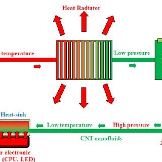 Diagram Of The Heat Dissipation System For High Power Electronic