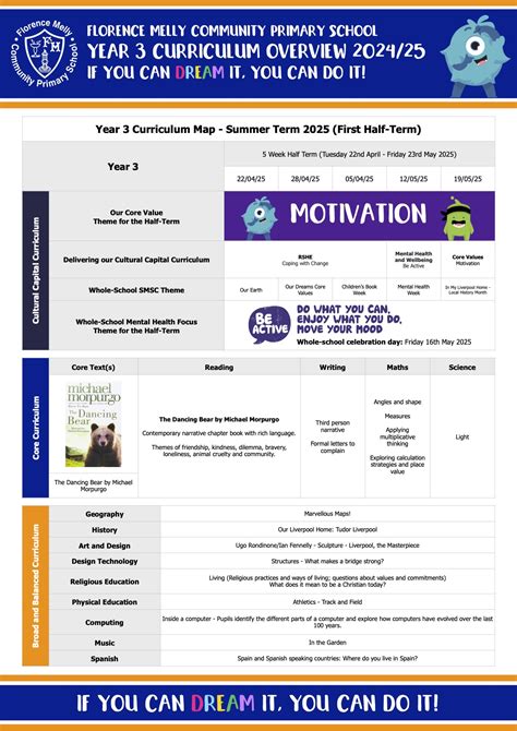 Year 3 Curriculum Maps Florence Melly Community Primary School