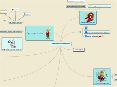 Formacion En La Invest Mindmap Voorbeeld