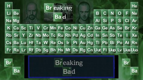 Breaking Bad Periodic Table Font