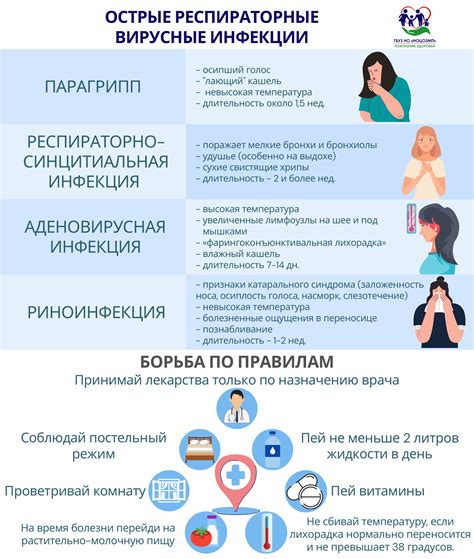 Профилактика гриппа