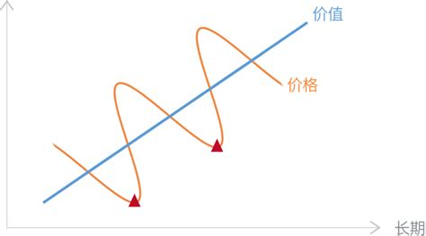 融合esg责任投资， 长期价值投资注入新活力