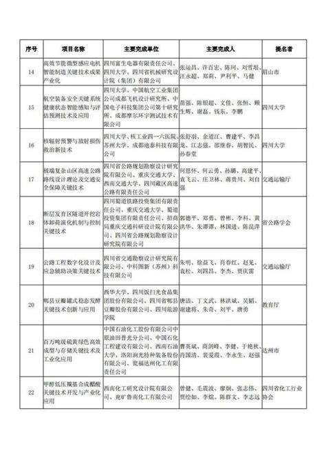 四川省科学技术厅关于2023年度四川省科学技术奖拟奖项目的公示 手机新浪网