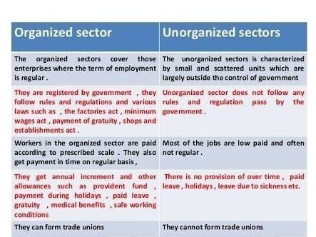 Ans Organised Sector And Unorganised Sector Q Compare The