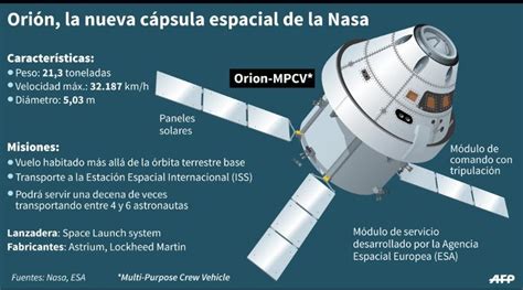 Nasa Lanza Cápsula Orión Para Misiones Tripuladas Al Espacio Exterior