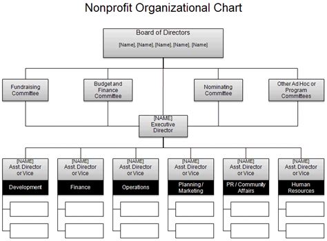 Free Organizational Chart Template | Organizational chart, Organization ...