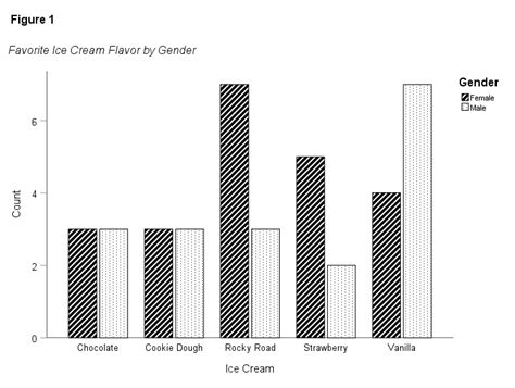 Apa Chart Template