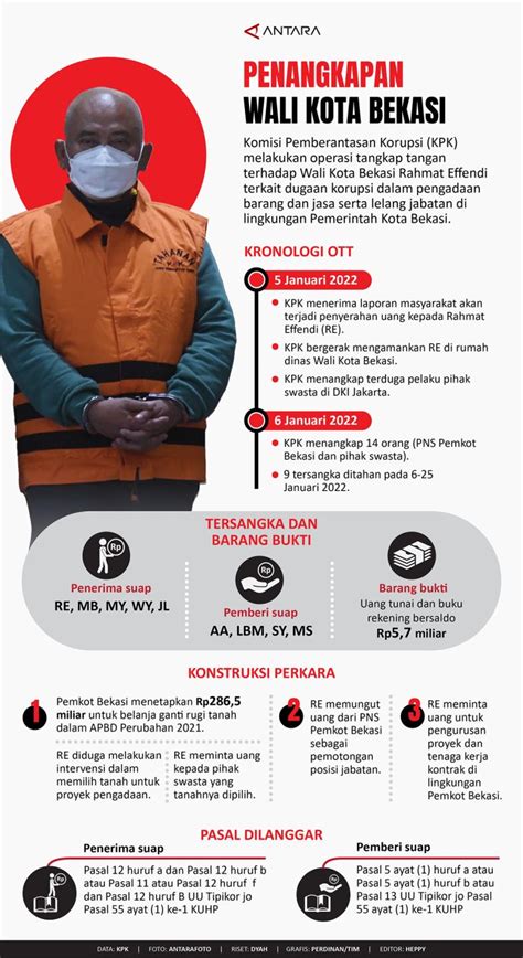 Penangkapan Wali Kota Bekasi Infografik Antara News