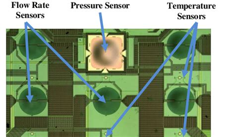 Multi Sensor Mems Chip Containing Arrays Of Thermodiodes Flow Rate