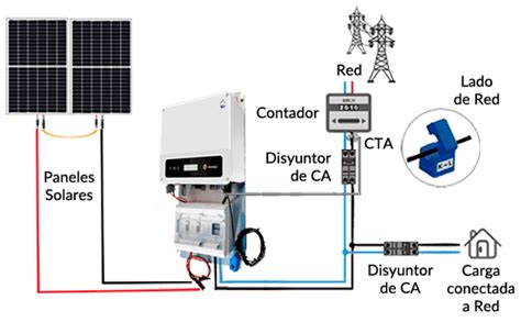 Kit Autoconsumo Solar Kw Xs Monof Sico Inyecci N Cero