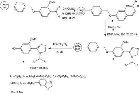 Current Progress In The Synthesis Of Imidazoles And Their Derivatives