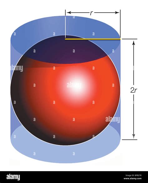 Archimedes Sphere