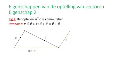 Vectoren Eigenschappen Vectoren Optellen Youtube