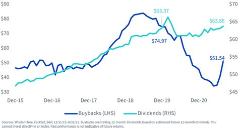 August U S Dividend Update Seeking Alpha