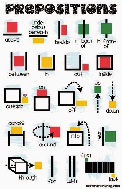 Como Dar Instrucciones En Ingles Despo