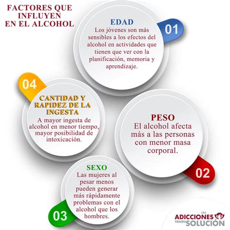 Factores Que Influyen En El Alcohol Las Adicciones Tienen Soluci N