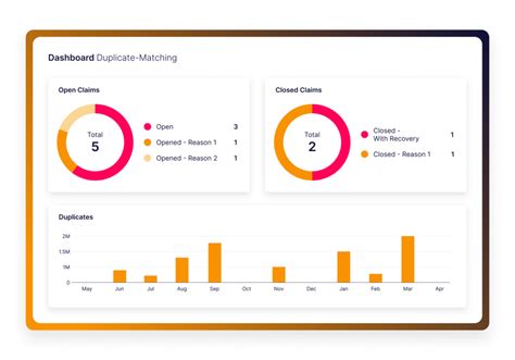 Automated Duplicate Payments Prevention Ap Matching