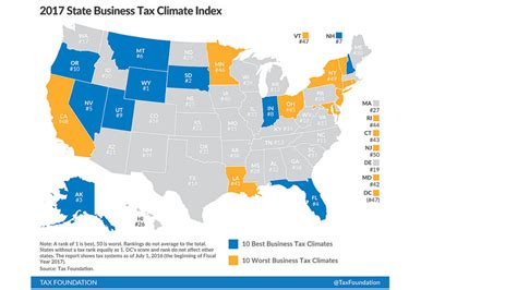 These Are The Most Tax Friendly States For Business Marketwatch