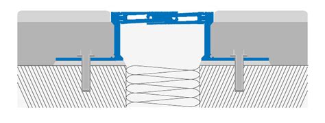 La Differenza Tra Giunti Di Dilatazione Per Pavimenti E Strutturali