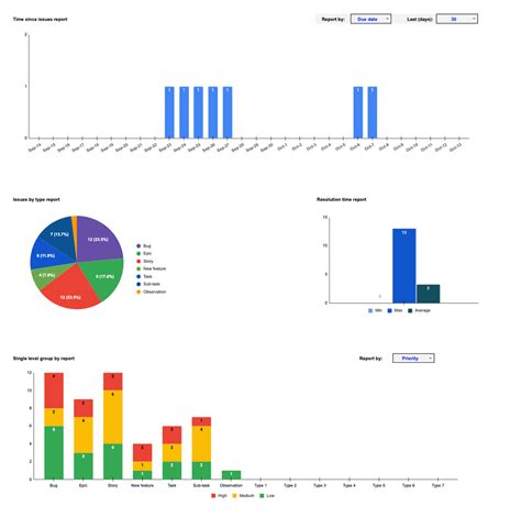 Issue Tracker Spreadsheet Template