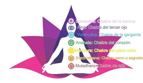 Cuáles son los beneficios de equilibrar los chakras casa actual