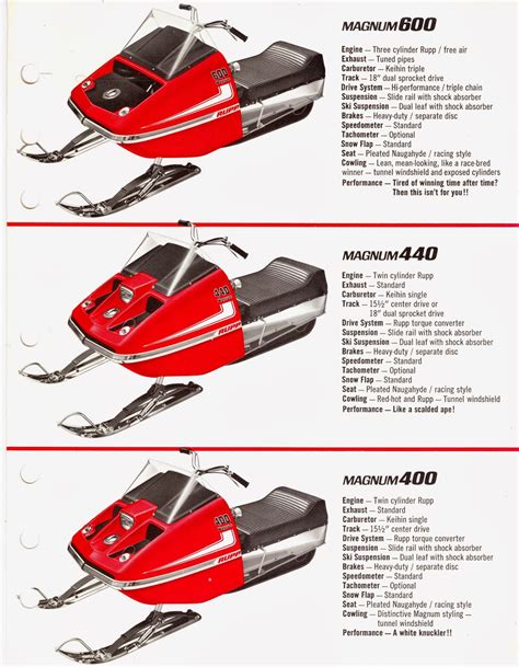 CLASSIC SNOWMOBILES OF THE PAST: 1971 RUPP MAGNUMS