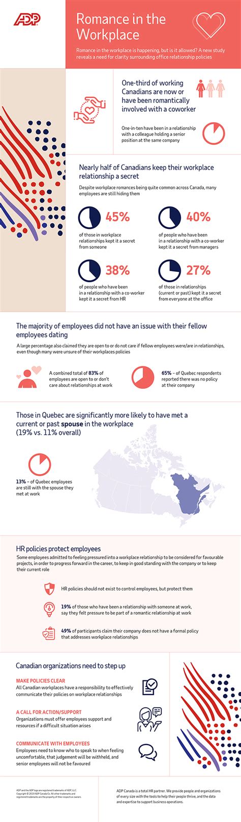 Infographic Romance In The Workplace Adp Canada