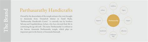 Aranmula Kannadi Parthasarathy Handicrafts Branding Behance