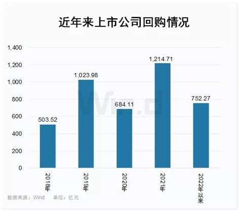 宏观、行业5大政策来了，上市公司积极回购，市场要稳了？ 知乎