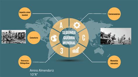 Organizador Grafico Segunda Guerra Mundial By Amira Almendariz On Prezi