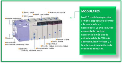 Plc Modular Y Plc Compacto Cronos Pwm Tech