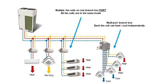 Daikin Vrv Design Layout