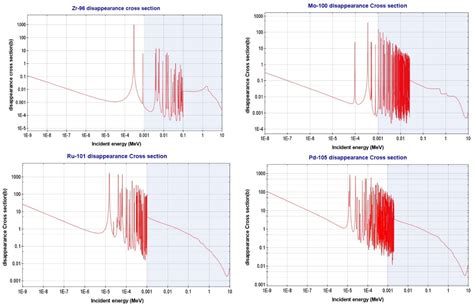 Energies Free Full Text On The Employment Of A Chloride Or Floride