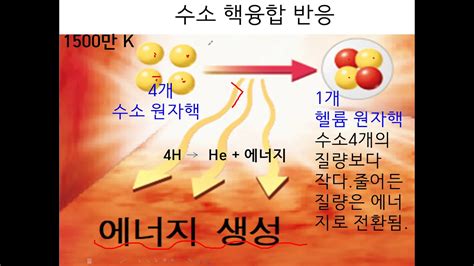 태양 에너지의 생성과 전환수소 핵융합반응 태양에너지 전환 태양광 발전 Youtube