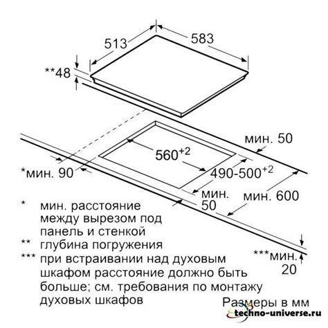 Что такое зависимая варочная панель — описание устройства и особенности
