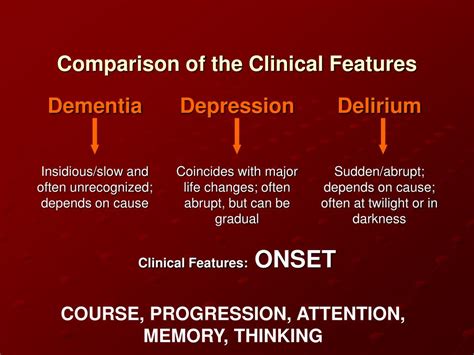 Ppt Dementia Depression Delirium Understand The Relationship