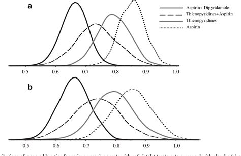 Figure From Graphical Methods And Numerical Summaries For Presenting