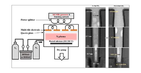 Plasma Enhanced Atomic Layer Deposition Of Silicon Nitride For Two