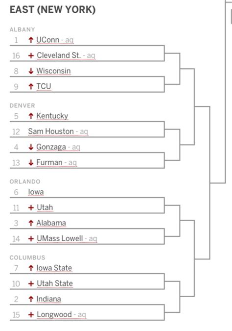 Indiana Basketball Moves Up In Joe Lunardis Latest Bracketology