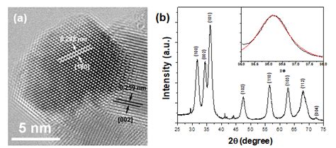 A High Resolution Transmission Electron Micrograph Of The Zno Ga