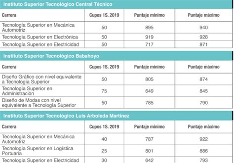 Ingenieria En Sistemas Cuantos Puntos Se Necesita Para Ingenieria Blog