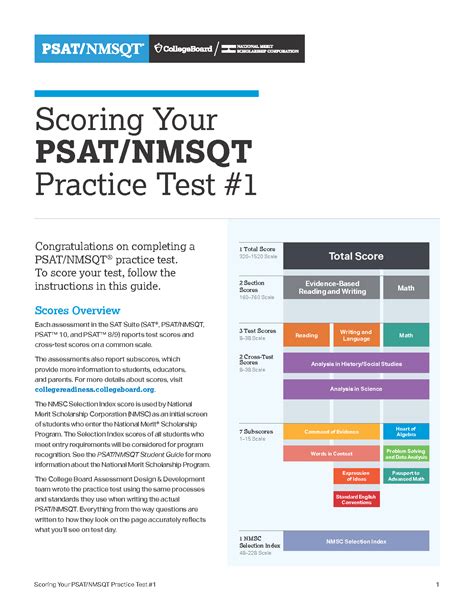 SOLUTION Pdf Scoring Psat Nmsqt Practice Test 1 Studypool