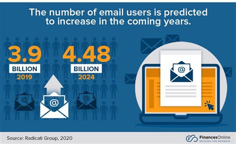 Compelling Email Marketing Statistics Market Share Analysis