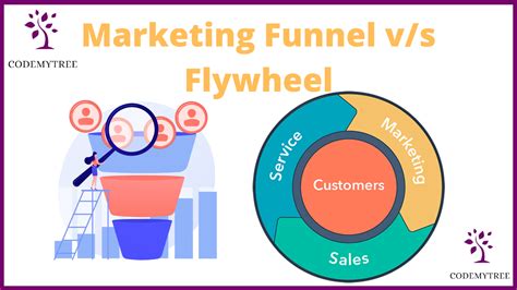 Marketing Funnel V S Flywheel An Effective Shift CodeMyTree