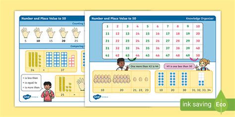 👉 Year 1 Maths Number And Place Value To 50 Knowledge Organiser
