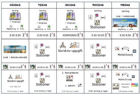 Pedagogisk Planering I Skolbanken Veckoplanering